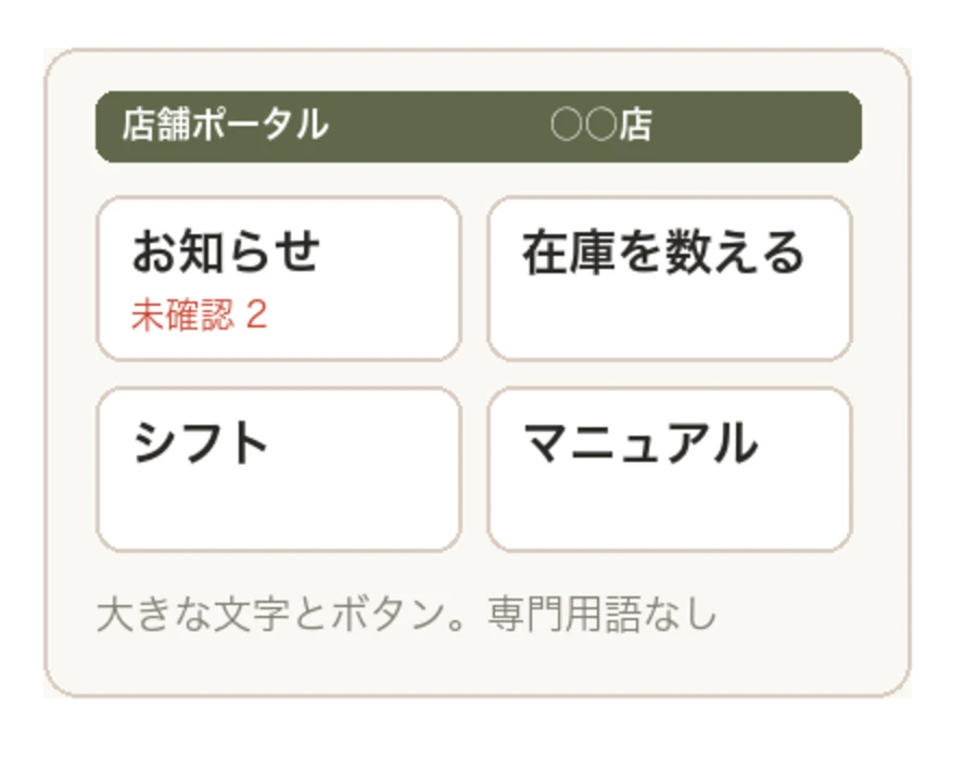 店舗のお知らせ、在庫、シフト、マニュアルをまとめるポータル画面のイメージ