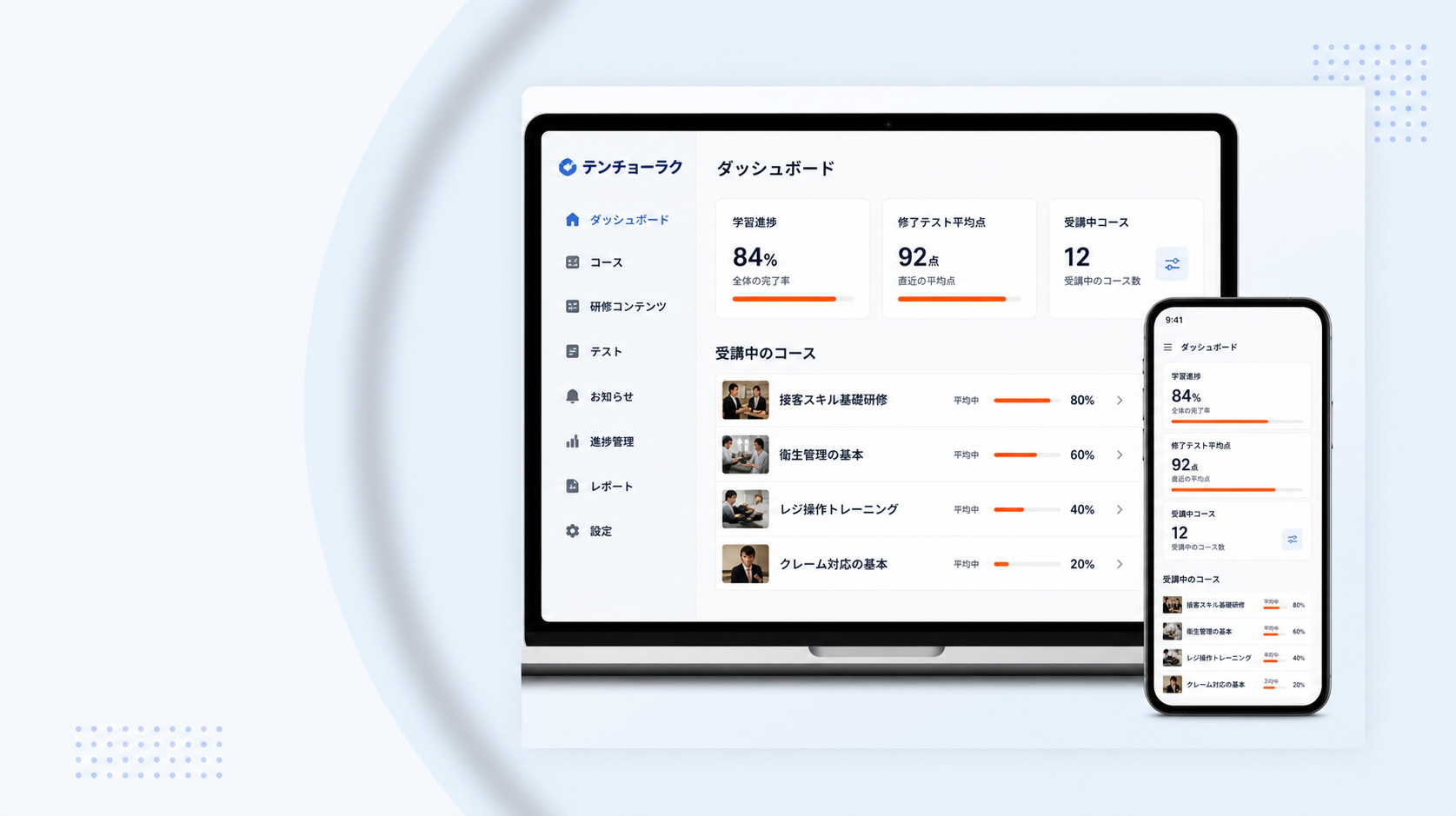 テンチョーラク管理画面のダッシュボード（学習進捗84%・修了テスト平均点92点・受講中12コースなどのサンプル表示）とスマートフォン受講画面のイメージ