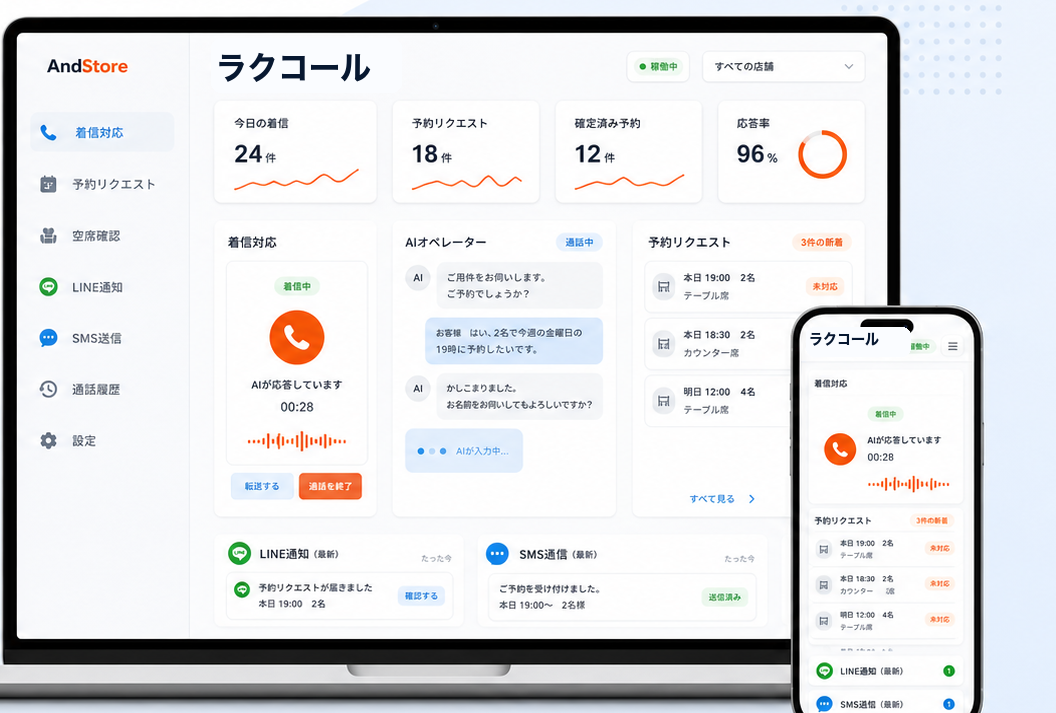 AI電話受付｜AIラクコールの管理画面イメージ（PC・スマホ）